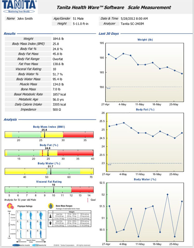 Body Composition Analysis Report